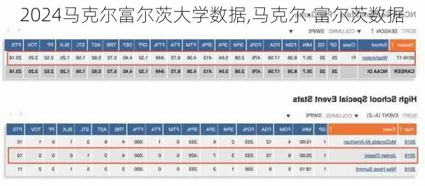 马克尔富尔茨大学数据,马克尔·富尔茨数据