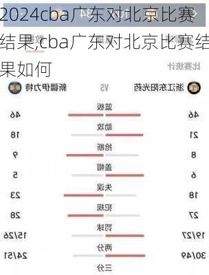 cba广东对北京比赛结果,cba广东对北京比赛结果如何