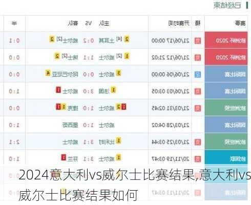 意大利vs威尔士比赛结果,意大利vs威尔士比赛结果如何