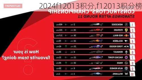 f12013积分,f12013积分榜