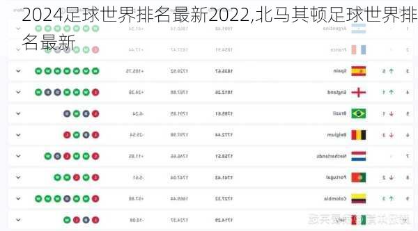 足球世界排名最新2022,北马其顿足球世界排名最新