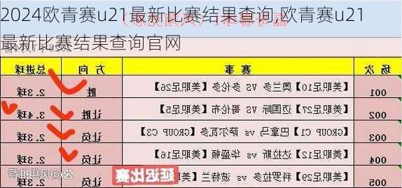 欧青赛u21最新比赛结果查询,欧青赛u21最新比赛结果查询官网