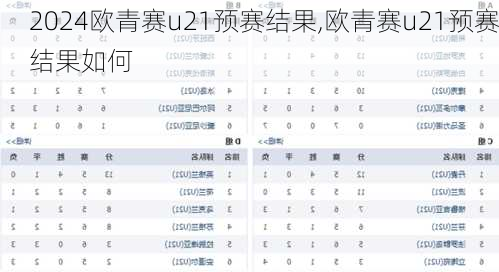 欧青赛u21预赛结果,欧青赛u21预赛结果如何