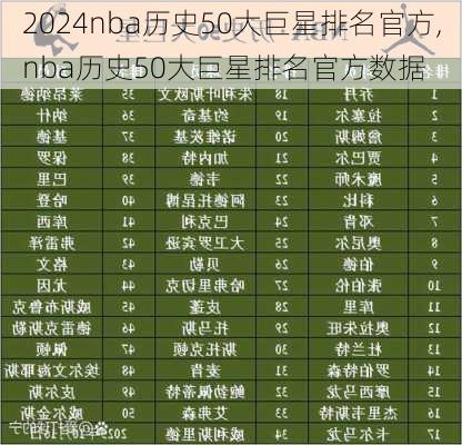 nba历史50大巨星排名官方,nba历史50大巨星排名官方数据