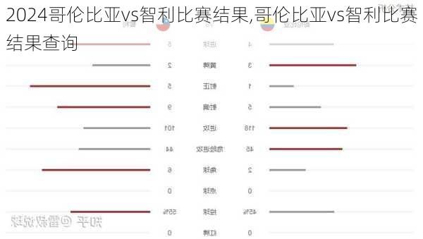 哥伦比亚vs智利比赛结果,哥伦比亚vs智利比赛结果查询