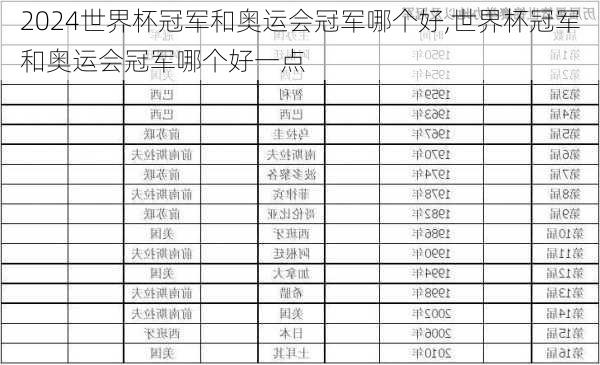 世界杯冠军和奥运会冠军哪个好,世界杯冠军和奥运会冠军哪个好一点