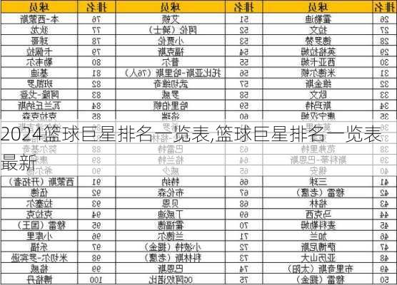 篮球巨星排名一览表,篮球巨星排名一览表最新