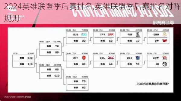 英雄联盟季后赛排名,英雄联盟季后赛排名对阵规则