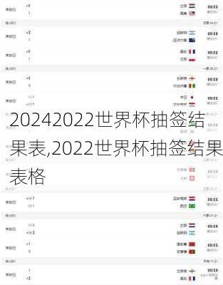 2022世界杯抽签结果表,2022世界杯抽签结果表格