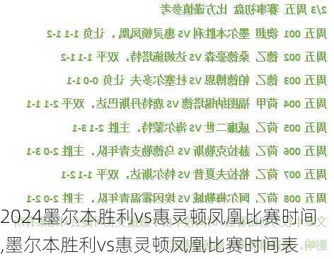 墨尔本胜利vs惠灵顿凤凰比赛时间,墨尔本胜利vs惠灵顿凤凰比赛时间表