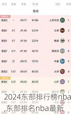 东部排行榜nba,东部排名nba最新