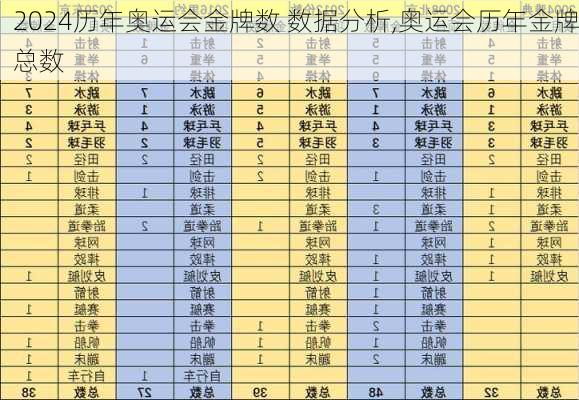 历年奥运会金牌数 数据分析,奥运会历年金牌总数