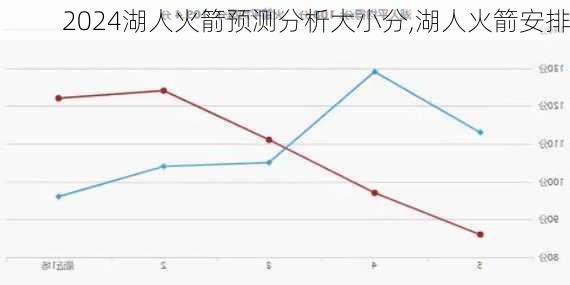 湖人火箭预测分析大小分,湖人火箭安排