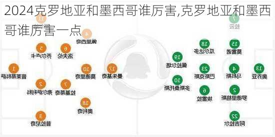 克罗地亚和墨西哥谁厉害,克罗地亚和墨西哥谁厉害一点