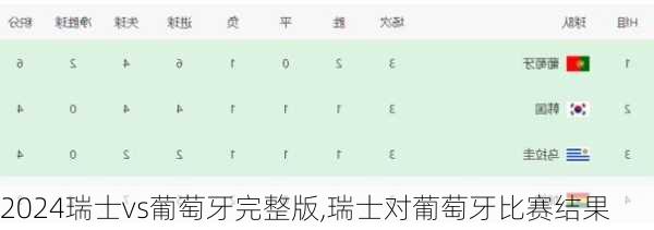 瑞士vs葡萄牙完整版,瑞士对葡萄牙比赛结果