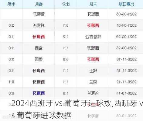 西班牙 vs 葡萄牙进球数,西班牙 vs 葡萄牙进球数据