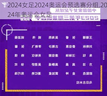 女足2024奥运会预选赛分组,2024年奥运会女足