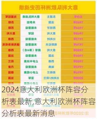 意大利欧洲杯阵容分析表最新,意大利欧洲杯阵容分析表最新消息