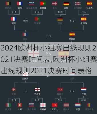 欧洲杯小组赛出线规则2021决赛时间表,欧洲杯小组赛出线规则2021决赛时间表格