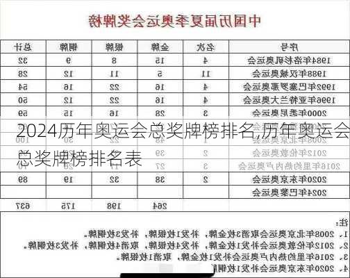 历年奥运会总奖牌榜排名,历年奥运会总奖牌榜排名表