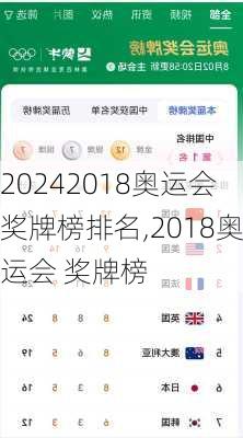 2018奥运会奖牌榜排名,2018奥运会 奖牌榜