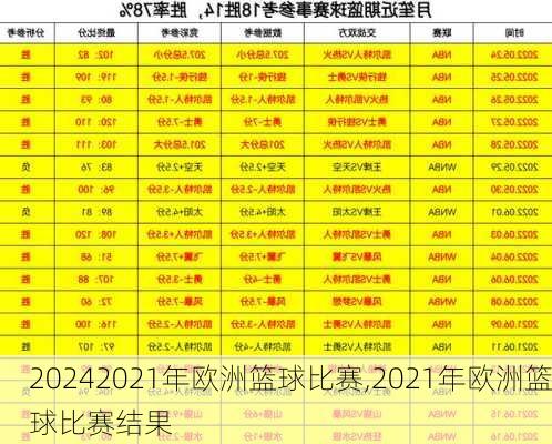 2021年欧洲篮球比赛,2021年欧洲篮球比赛结果