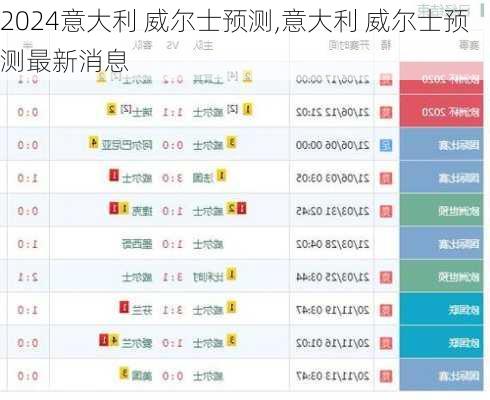 意大利 威尔士预测,意大利 威尔士预测最新消息