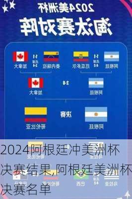 阿根廷冲美洲杯决赛结果,阿根廷美洲杯决赛名单