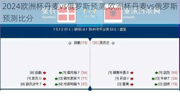 欧洲杯丹麦vs俄罗斯预测,欧洲杯丹麦vs俄罗斯预测比分