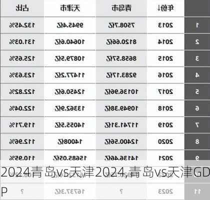 青岛vs天津2024,青岛vs天津GDP