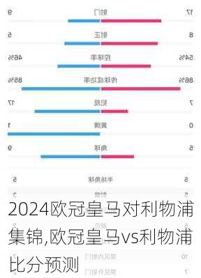 欧冠皇马对利物浦集锦,欧冠皇马vs利物浦比分预测