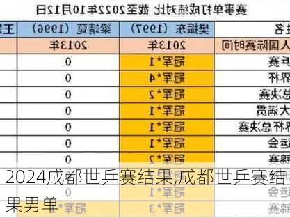 成都世乒赛结果,成都世乒赛结果男单