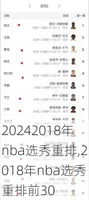 2018年nba选秀重排,2018年nba选秀重排前30