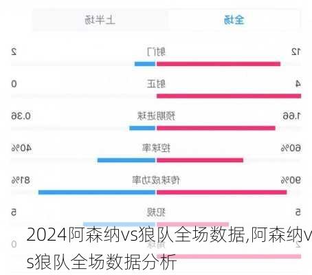 阿森纳vs狼队全场数据,阿森纳vs狼队全场数据分析