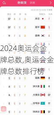 奥运会金牌总数,奥运会金牌总数排行榜