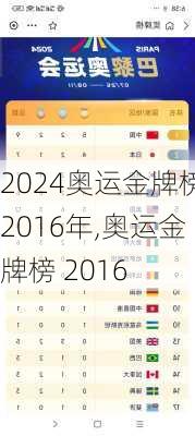 奥运金牌榜2016年,奥运金牌榜 2016