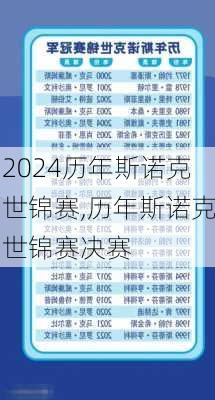 历年斯诺克世锦赛,历年斯诺克世锦赛决赛