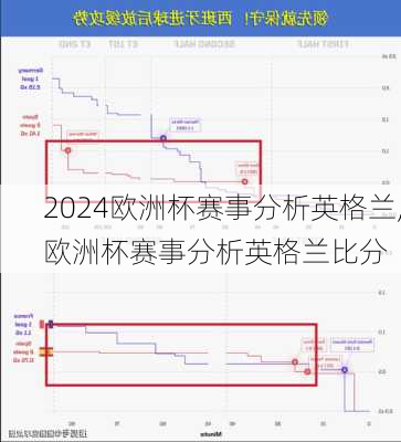 欧洲杯赛事分析英格兰,欧洲杯赛事分析英格兰比分