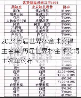 历届世界杯金球奖得主名单,历届世界杯金球奖得主名单公布