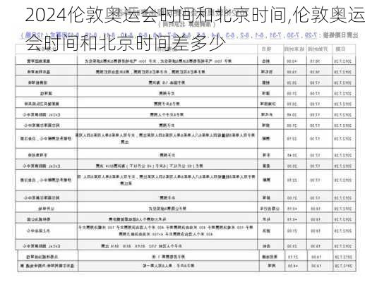 伦敦奥运会时间和北京时间,伦敦奥运会时间和北京时间差多少