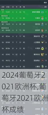 葡萄牙2021欧洲杯,葡萄牙2021欧洲杯成绩