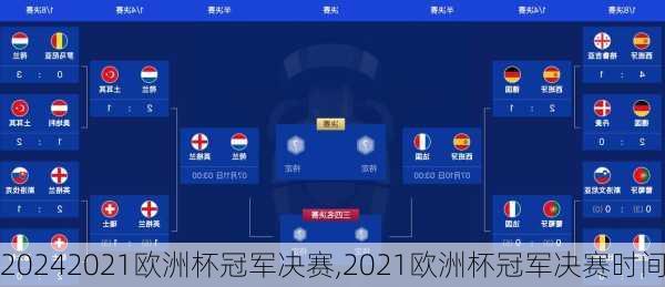 2021欧洲杯冠军决赛,2021欧洲杯冠军决赛时间