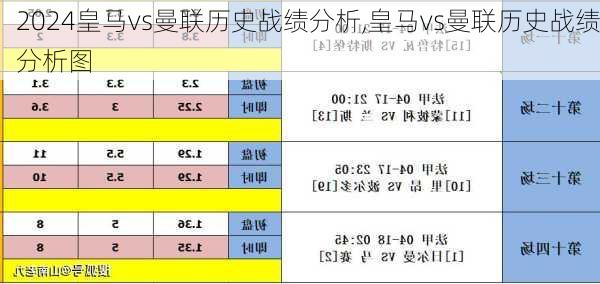 皇马vs曼联历史战绩分析,皇马vs曼联历史战绩分析图