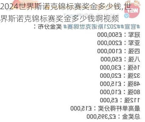 世界斯诺克锦标赛奖金多少钱,世界斯诺克锦标赛奖金多少钱啊视频