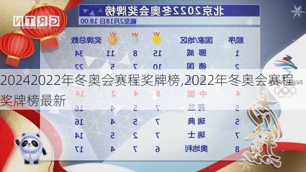 2022年冬奥会赛程奖牌榜,2022年冬奥会赛程奖牌榜最新