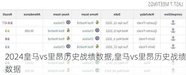 皇马vs里昂历史战绩数据,皇马vs里昂历史战绩数据