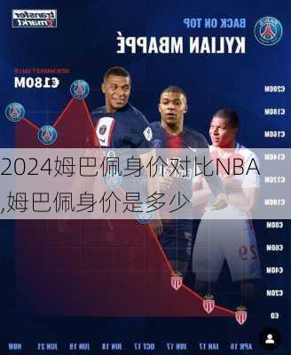 姆巴佩身价对比NBA,姆巴佩身价是多少