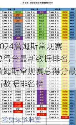 詹姆斯常规赛总得分最新数据排名,詹姆斯常规赛总得分最新数据排名榜