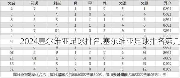 塞尔维亚足球排名,塞尔维亚足球排名第几