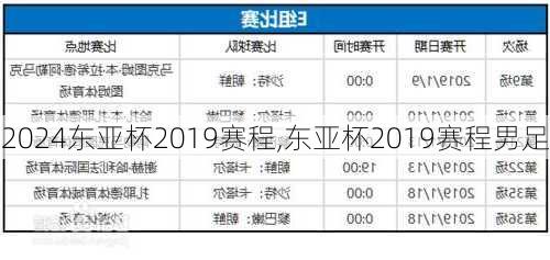 东亚杯2019赛程,东亚杯2019赛程男足